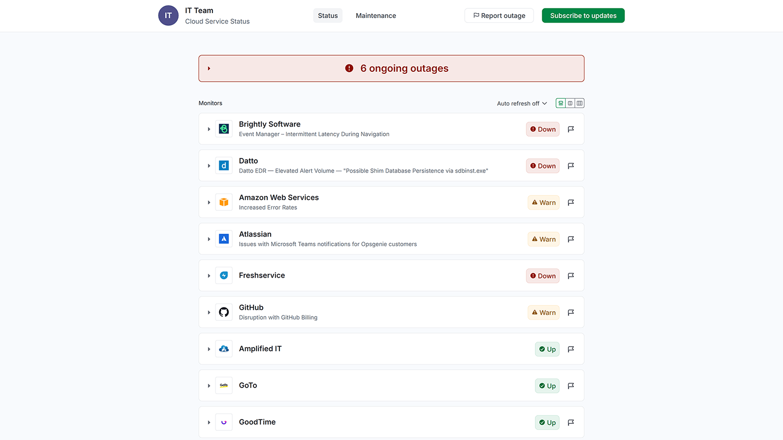 Example of status aggregation page